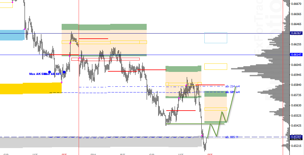 Doh_image_[AUDUSD,M30] - 28.02.png